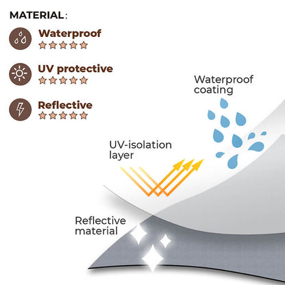 Accessori per cani riflettenti, impermeabili e per tutte le condizioni atmosferiche, giacca antipioggia.